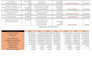perfom financial and credit analysis